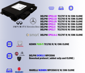 Protocolos de remap, protocolos de leitura e gravação de centrais